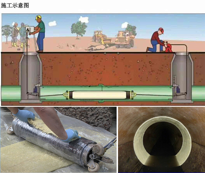 海城管道局部点状修复